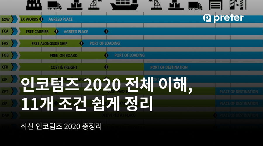 인코텀즈 2020 전체 이해, 11개 조건 쉽게 정리 6 인코텀즈 2020 전체 이해, 11개 조건 쉽게 정리